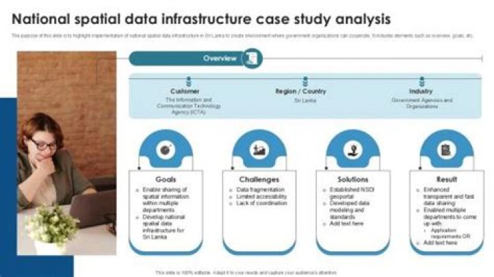 NSDI 2024: A Comprehensive Overview of Indonesia's National Spatial Data Infrastructure
