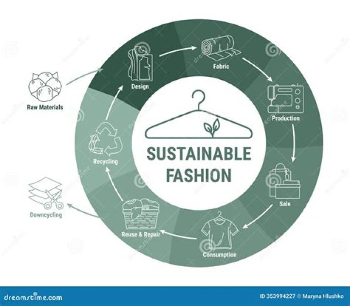 Nylon Bio: The Eco-Friendly Material Revolutionizing Fashion and Beyond