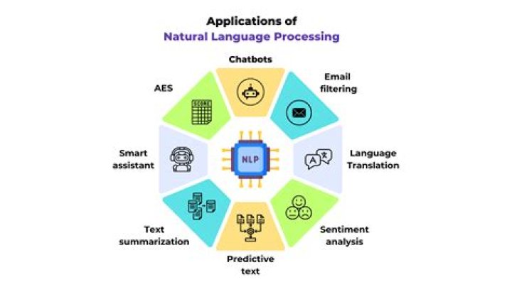 O Block: Understanding Its Importance and Applications