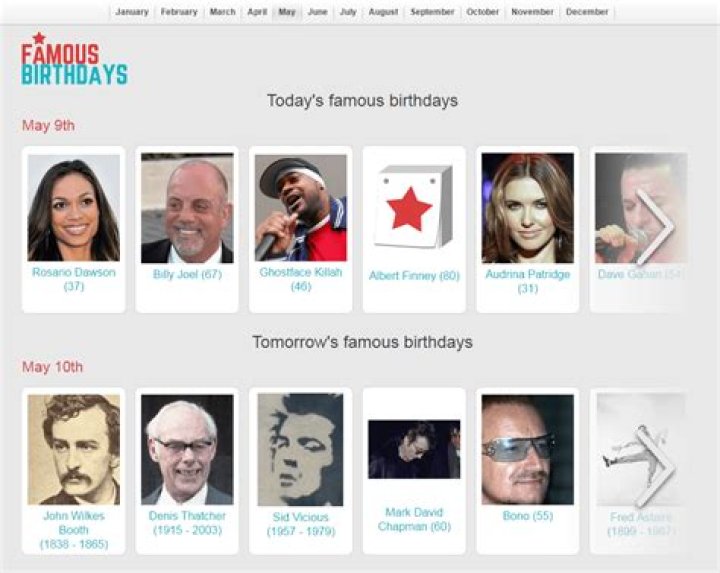 October 22nd Birthdays: Famous Faces and Their Legacies