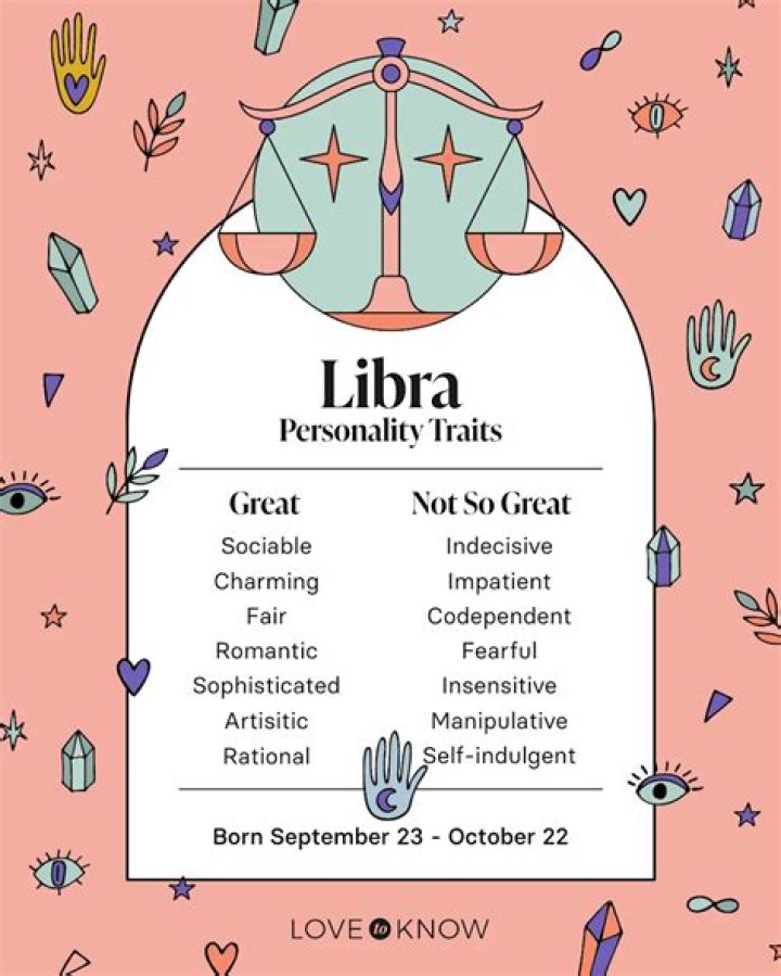 October 6 Zodiac: Understanding the Traits and Characteristics of Libra