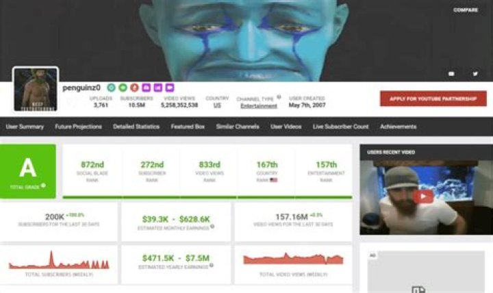 PewDiePie's Journey: Exploring Penguinz0 Net Worth 2023