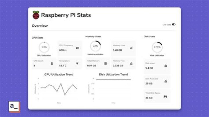 Raspberry Pi Health Check Free: Keep Your Mini Computer in Tip-Top Shape