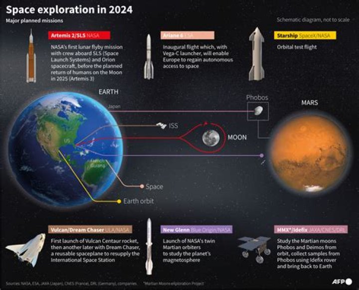 Red Dragon 2024: The Future of Space Exploration