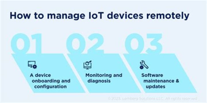 Remote IoT Device Login Mac Not Working: A Comprehensive Guide to Fixing the Issue