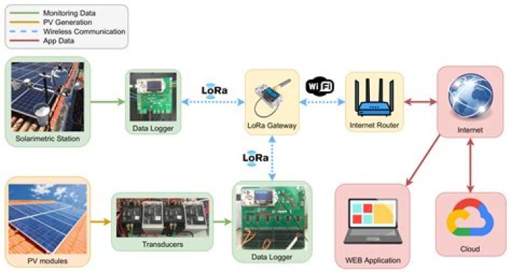 Remote IoT Monitoring via SSH Download for Mac: A Comprehensive Guide