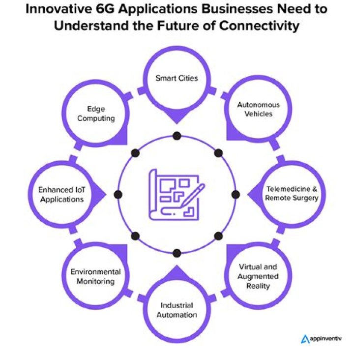 RemoteIoT Device Access Free: Unlocking the Future of Connectivity