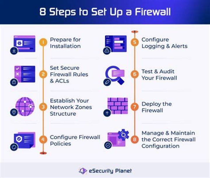 RemoteIoT Firewall Tutorial: Your Ultimate Guide to Secure IoT Networks
