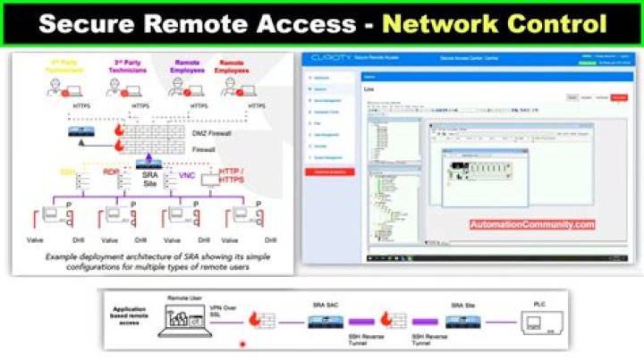 RemoteIoT Platform SSH Free: The Ultimate Guide for Secure Remote Access