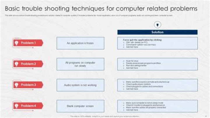 RemoteIoT Platform SSH Key Not Working: Troubleshooting and Solutions
