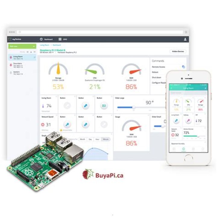 RemoteIoT Platform SSH Raspberry Pi Download: Your Ultimate Guide