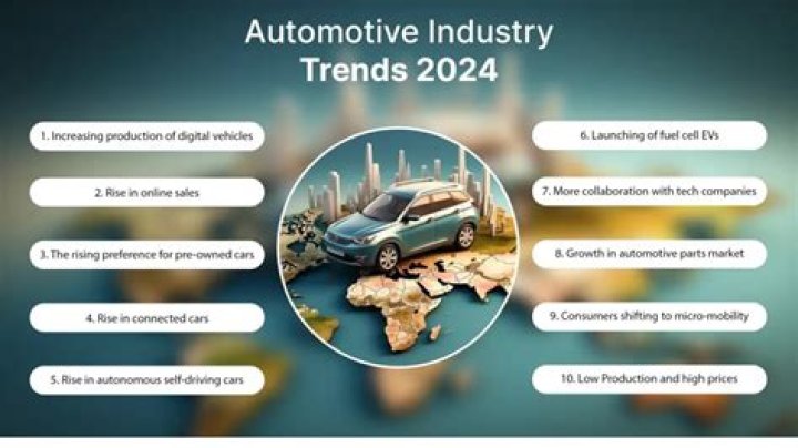 S&P Auto Sales: The Latest Industry News and Trends