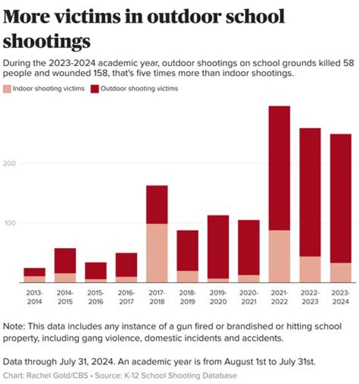 School Shootings: Understanding the Causes, Consequences, and Solutions