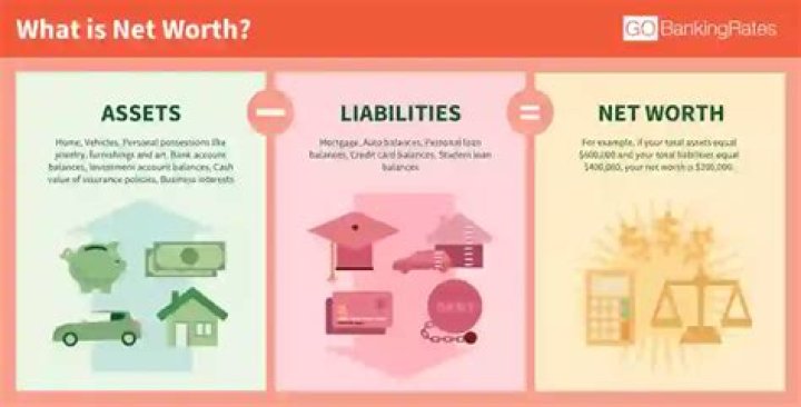 Scott Galloway Networth: An Insightful Overview of His Wealth