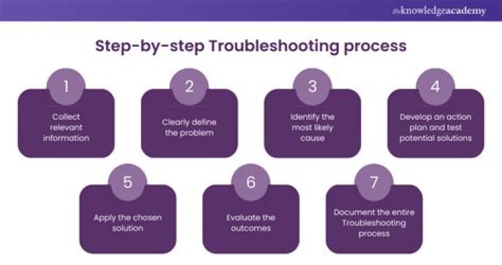 Search Tips: Troubleshooting 