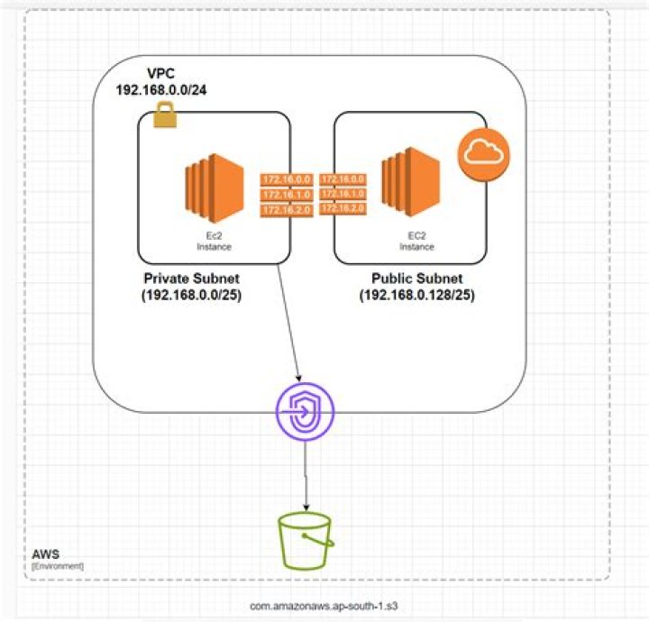 Securely Connect Remote IoT VPC AWS Not Working Windows: The Ultimate Troubleshooting Guide