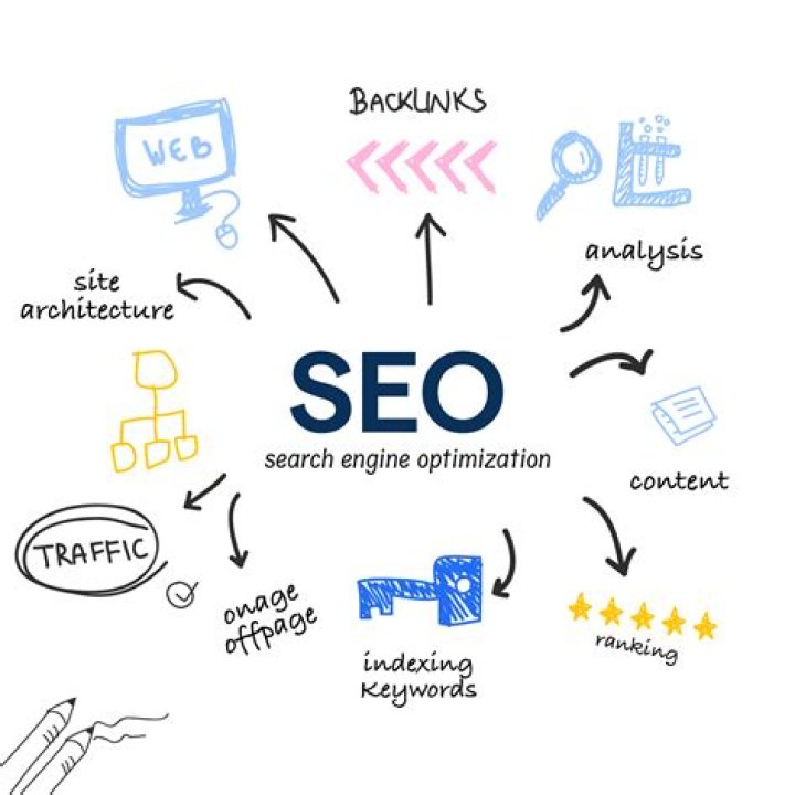 SEO Optimization By Sarahbeattie: A Comprehensive Guide for Success
