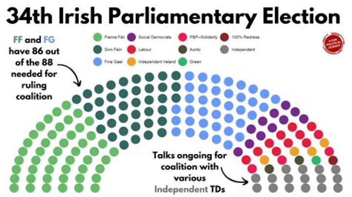 Sinn Féin: A Comprehensive Exploration of the Irish Political Party