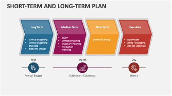 Smart Saving Plan Options for Short-Term Success in NYT