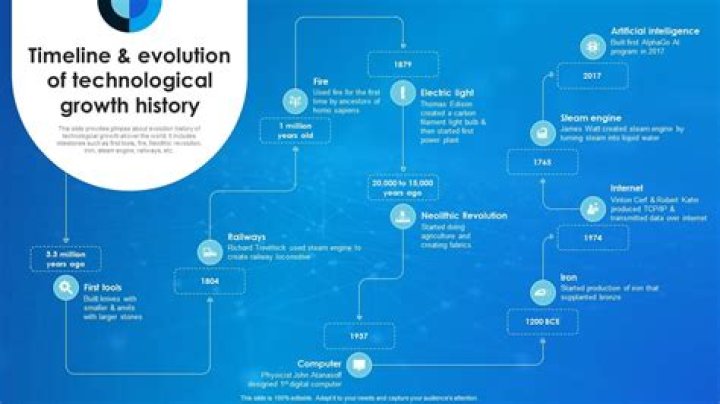 Sone 436: The Hidden Gem of Modern Technology and Innovation