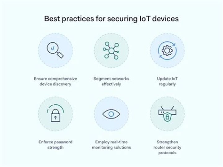 SSH IoT Firewall Example: Comprehensive Guide to Securing IoT Devices