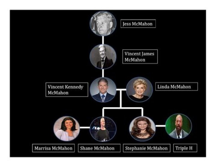 Surprising Facts About Peter McMahon's Children - Uncover the Truth