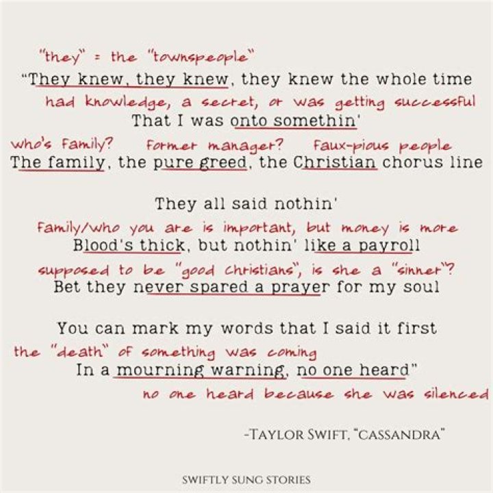 Taylor Swift's 