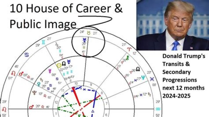 The Astrological Sign of Donald Trump: In-Depth Analysis and Surprising Revelations