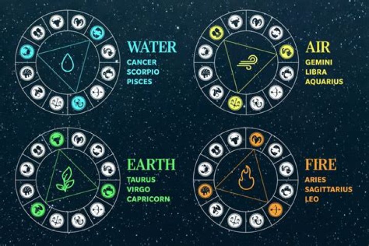 The Comprehensive Guide to Water, Fire, and Earth Signs: Unlocking the Secrets of the Zodiac