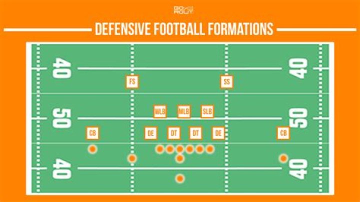The Essential Guide to Defensive Tackle: Mastering the Art of Defense in Football
