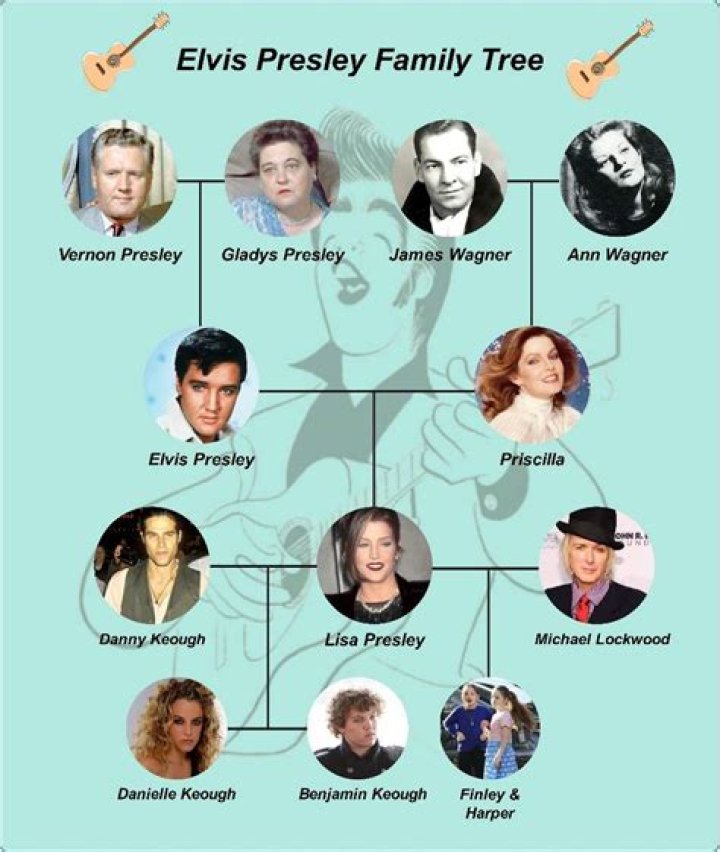 The Fascinating Ancestry of Elvis Presley