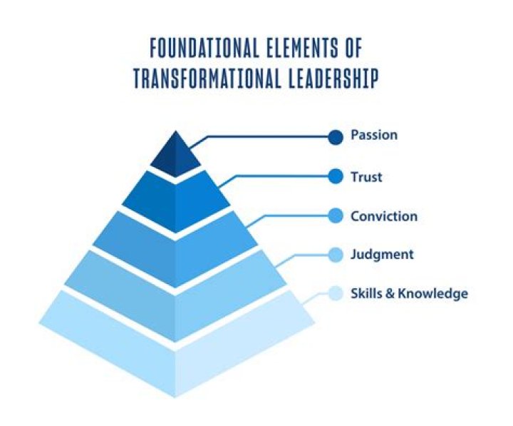 The Impact of Kevin O'Connell: A Transformative Leadership Journey