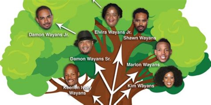 The Intriguing Wayans Family Tree: A Legacy of Comedy and Talent