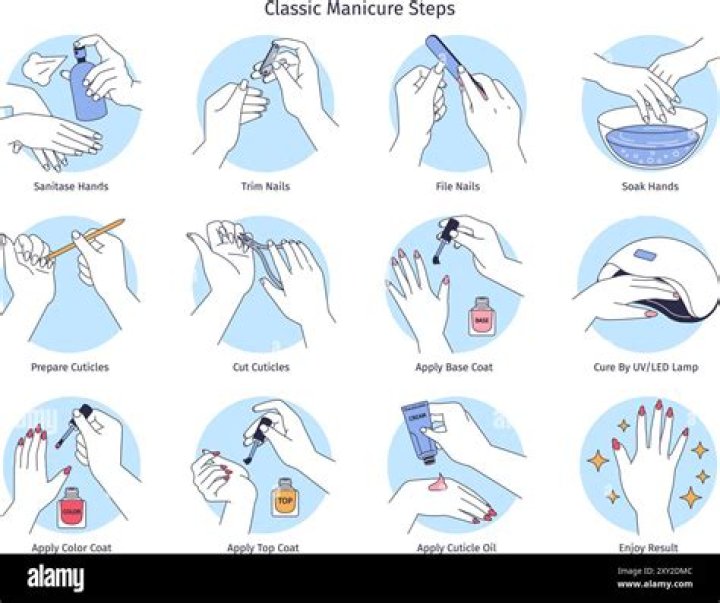 The Nail Story: A Comprehensive Guide to Nail Care and Artistry