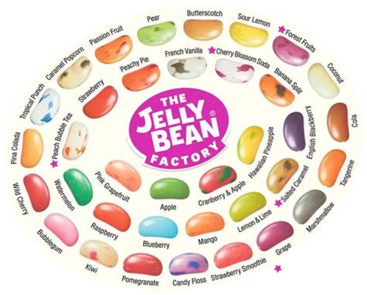 The Sweet World of Jelly Beans: A Comprehensive Guide