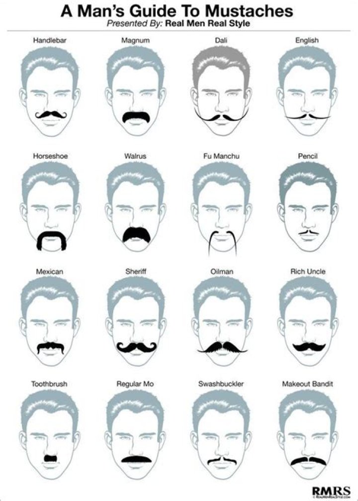 The Ultimate Guide to Fireman's Mustaches: History, Styles, and Care