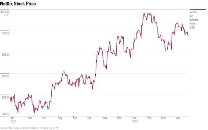 The Ultimate Guide to Ignite Stock Price Analysis