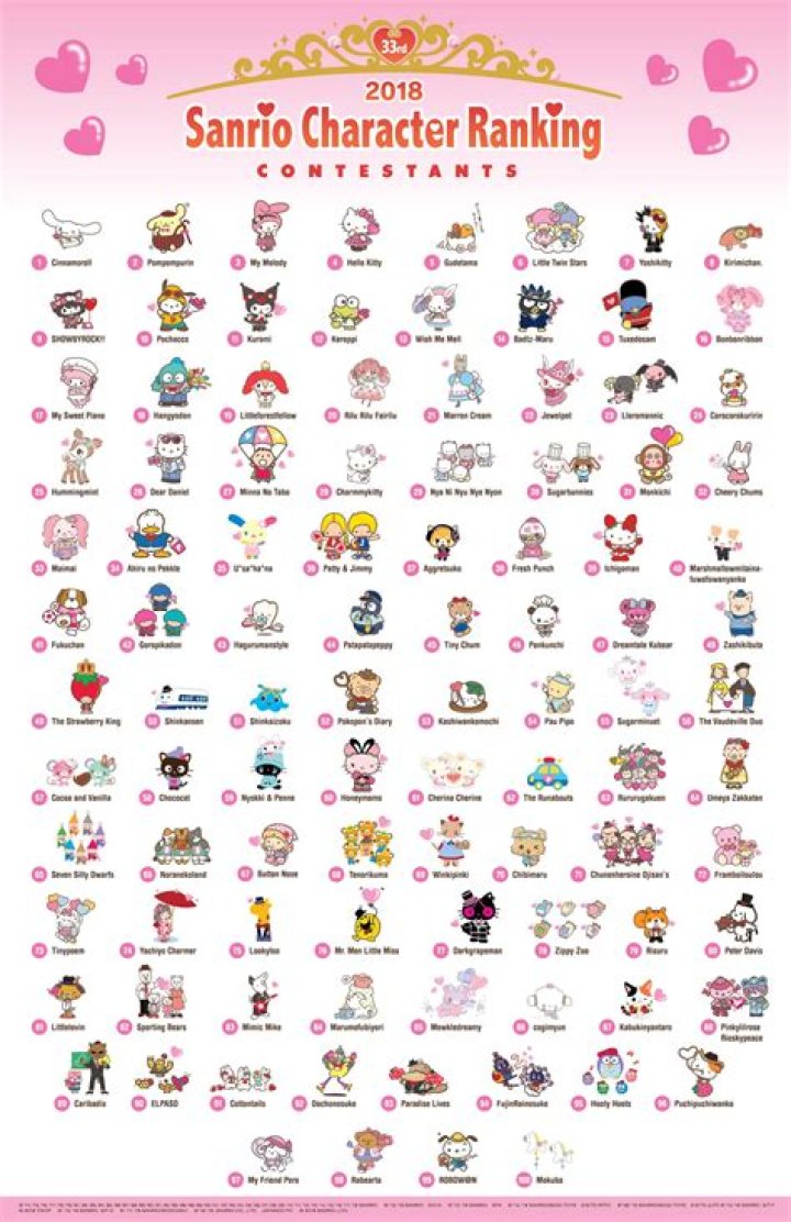 The Ultimate Guide to Sanrio Character Names: Discover the Magic of Hello Kitty and Friends