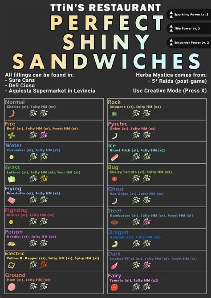 The Ultimate Guide to Shiny Sandwich: A Culinary Delight