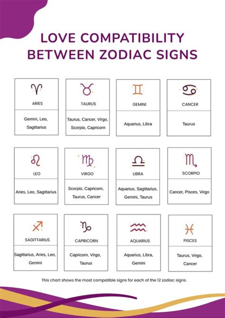 The Ultimate Guide to the December 7 Zodiac: Uncover Your Personality and Destiny