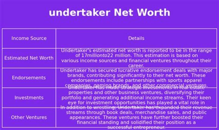 The Undertaker Net Worth: A Comprehensive Analysis