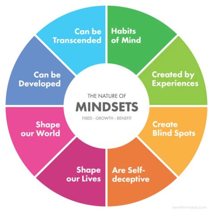 The Web Development Mindset of Lorenzo Luaces