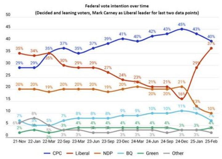 Thomas Miller's Expert Election Forecast: Insights for 2023