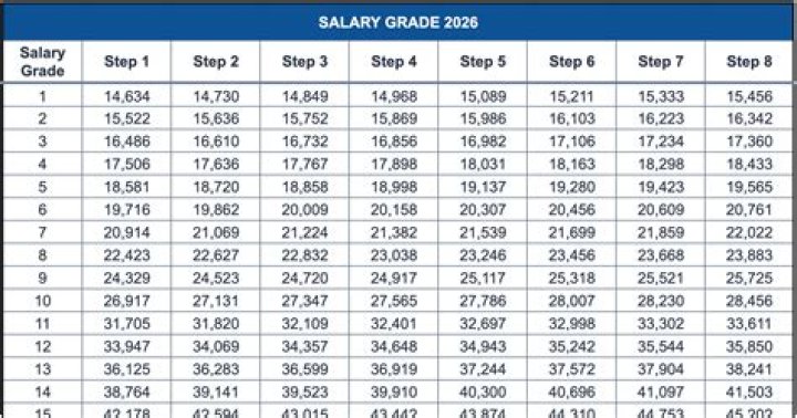 TV Personality Salary: How Much Do Your Favorite TV Stars Really Make?