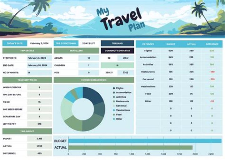 Ultimate Guide to RTD Trip Planner: Your Key to Perfect Travel Planning
