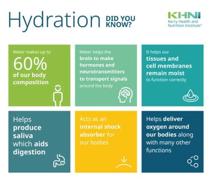 Ultimate Guide to Salud Hydration: The Key to Optimal Health