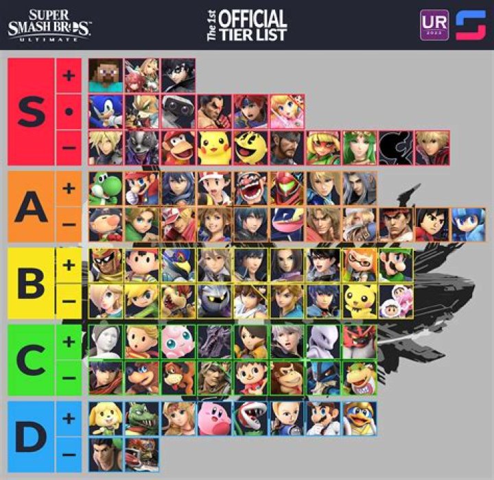 Ultimate Guide to Super Smash Bros Brawl: Strategies, Characters, and Tips