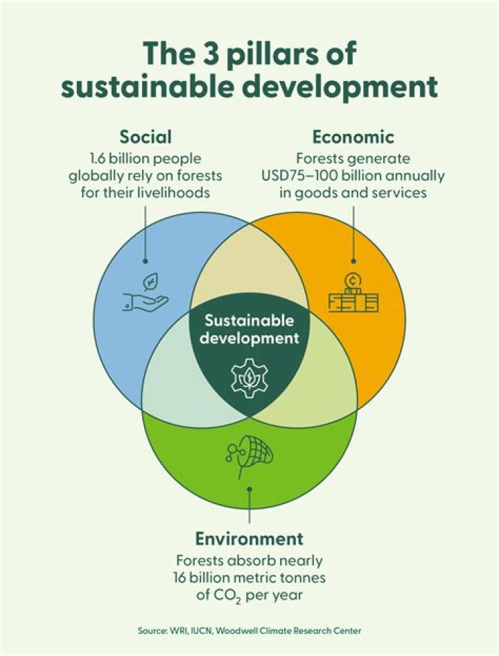 Ultimate Guide to Sustainable Development in Ghana [2023]