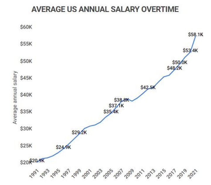 Ultimate Guide to the President of the United States' Salary