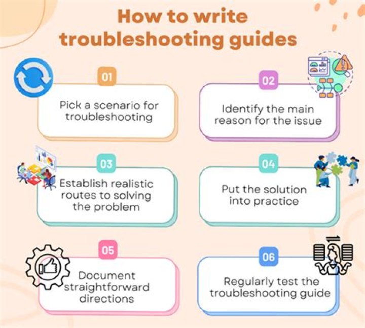 Ultimate Guide to Troubleshooting https://aka.ms/mcpsnhelp on PS4